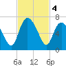 Daymark 185 tide chart for Monday, November 4, 2024