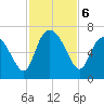Daymark 185 tide chart for Wednesday, November 6, 2024