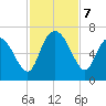 Daymark 185 tide chart for Thursday, November 7, 2024