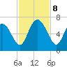 Daymark 185 tide chart for Friday, November 8, 2024