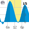 Daymark 185 tide chart for Sunday, December 15, 2024