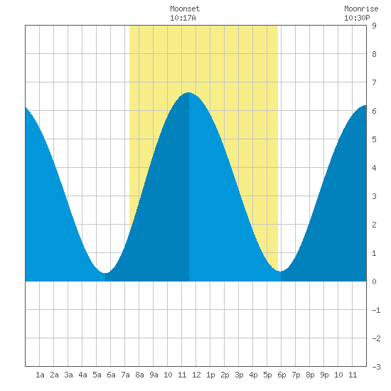 Daymark 185 tide chart for Saturday, January 18, 2025