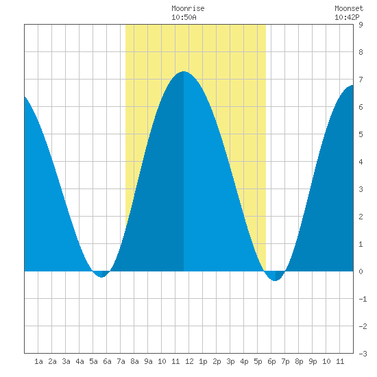 Daymark 185 tide chart for Saturday, January 4, 2025