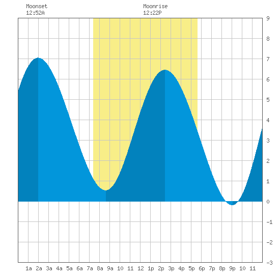 Daymark 185 tide chart for Tuesday, January 7, 2025