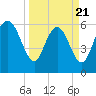 Daymark 185 tide chart for Friday, March 21, 2025