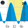 Daymark 185 tide chart for Saturday, March 29, 2025