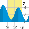 Daymark 185 tide chart for Friday, March 7, 2025