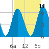 Daymark 185 tide chart for Friday, April 11, 2025
