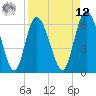 Daymark 185 tide chart for Saturday, April 12, 2025