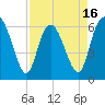 Daymark 185 tide chart for Wednesday, April 16, 2025