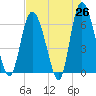 Daymark 185 tide chart for Saturday, April 26, 2025