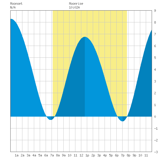 Daymark 185 tide chart for Wednesday, April 2, 2025