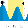 Daymark 185 tide chart for Friday, April 4, 2025