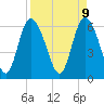 Daymark 185 tide chart for Wednesday, April 9, 2025