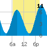 Daymark 185 tide chart for Sunday, May 11, 2025