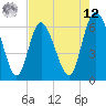 Daymark 185 tide chart for Monday, May 12, 2025