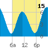 Daymark 185 tide chart for Thursday, May 15, 2025