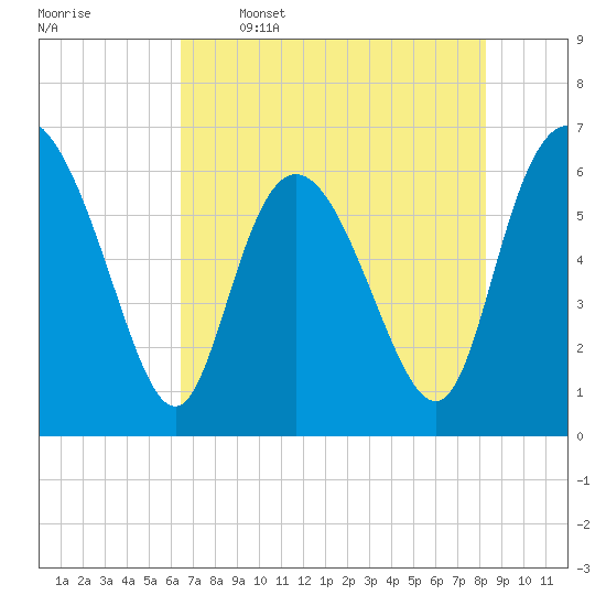Daymark 185 tide chart for Friday, May 16, 2025