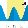 Daymark 185 tide chart for Friday, May 16, 2025