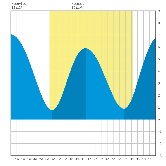 Daymark 185 tide chart for Saturday, May 17, 2025