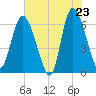 Daymark 185 tide chart for Friday, May 23, 2025