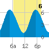 Daymark 185 tide chart for Tuesday, May 6, 2025