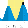 Daymark 185 tide chart for Friday, May 9, 2025