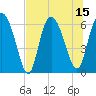 Daymark 185 tide chart for Tuesday, July 15, 2025