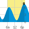 Daymark 185 tide chart for Tuesday, July 8, 2025