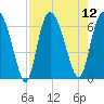 Daymark 185 tide chart for Tuesday, August 12, 2025