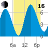 Daymark 185 tide chart for Saturday, August 16, 2025