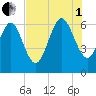 Daymark 185 tide chart for Friday, August 1, 2025