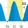 Daymark 185 tide chart for Thursday, September 11, 2025