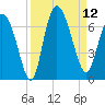 Daymark 185 tide chart for Friday, September 12, 2025