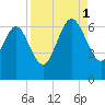 Daymark 185 tide chart for Monday, September 1, 2025