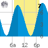Daymark 185 tide chart for Sunday, September 7, 2025