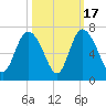 Daymark 185 tide chart for Friday, October 17, 2025