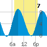 Daymark 185 tide chart for Tuesday, October 7, 2025