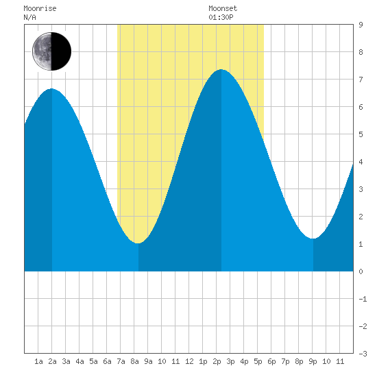 Daymark 185 tide chart for Wednesday, November 12, 2025