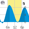 Daymark 185 tide chart for Wednesday, November 5, 2025