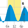 Daymark 185 tide chart for Thursday, November 6, 2025