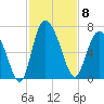 Daymark 185 tide chart for Saturday, November 8, 2025