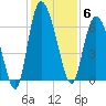 Daymark 185 tide chart for Saturday, December 6, 2025