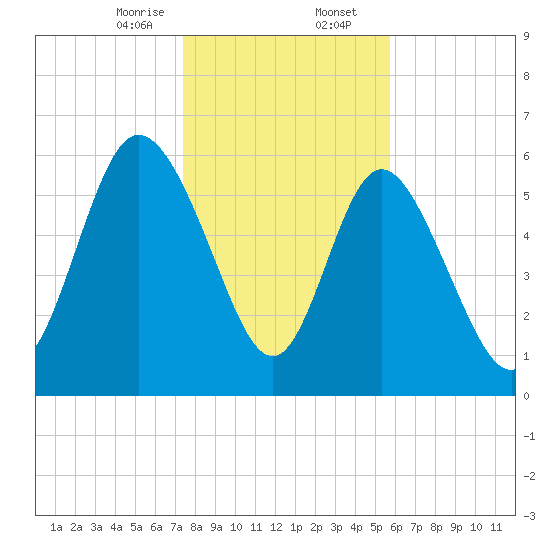 Daymark 185 tide chart for Wednesday, January 14, 2026