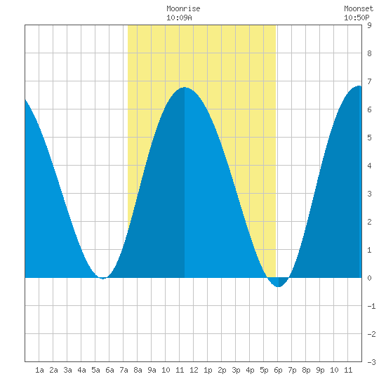 Daymark 185 tide chart for Friday, January 23, 2026