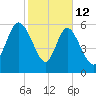 Daymark 185 tide chart for Thursday, February 12, 2026