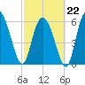 Daymark 185 tide chart for Sunday, February 22, 2026