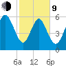 Daymark 185 tide chart for Monday, February 9, 2026