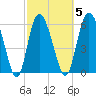 Daymark 185 tide chart for Thursday, March 5, 2026