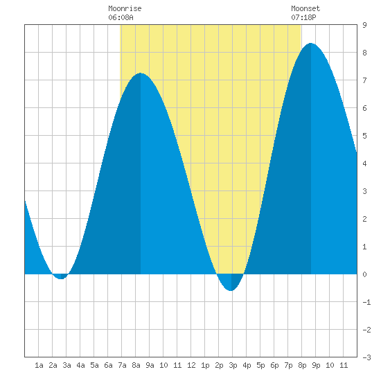 Daymark 185 tide chart for Thursday, April 16, 2026